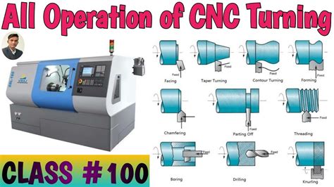 cnc machine operation pdf|different types of cnc machines.